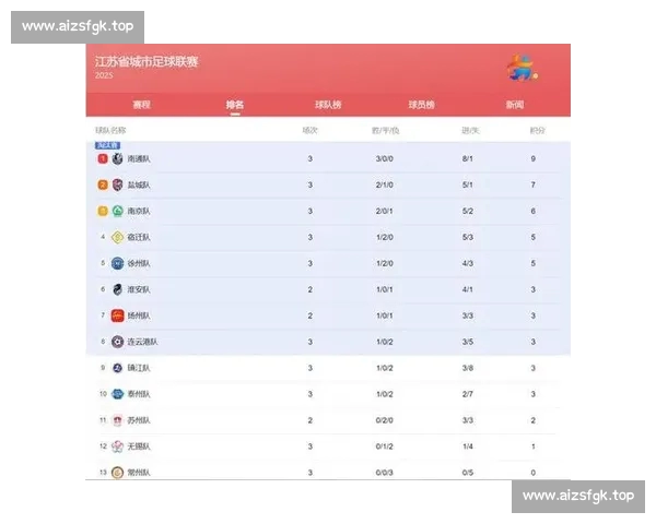 基于足球数据分析的球队战术优化与比赛表现预测研究