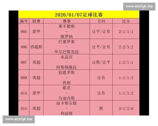 五大联赛最新动态汇总：即时比分、赛程、球队分析与球员表现全方位解读